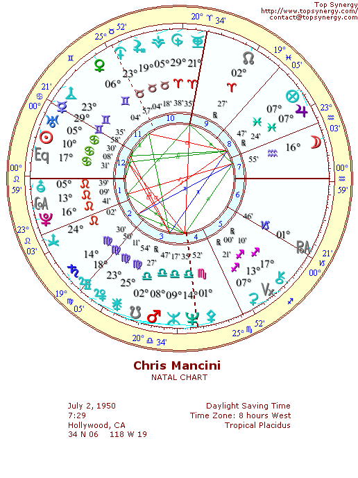 Chris Mancini natal wheel chart