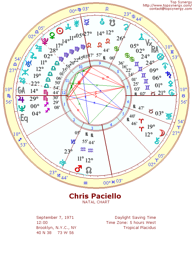 Chris Paciello natal wheel chart