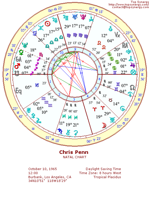 Chris Penn natal wheel chart
