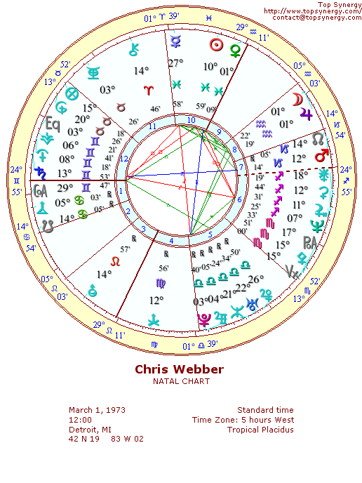 Chris Webber natal wheel chart