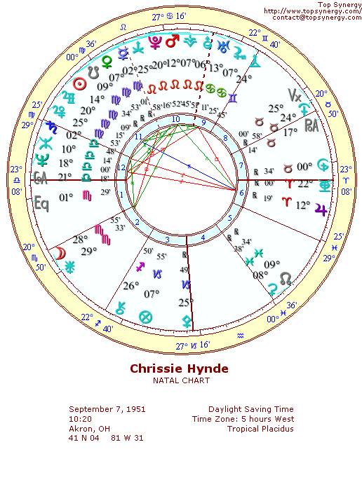 Chrissie Hynde natal wheel chart