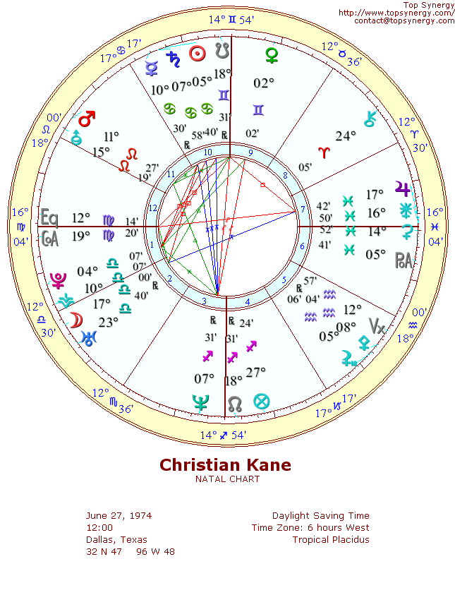 Christian Kane natal wheel chart