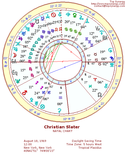 Christian Slater natal wheel chart