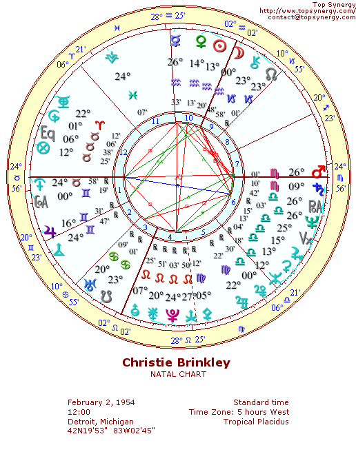 Christie Brinkley natal wheel chart