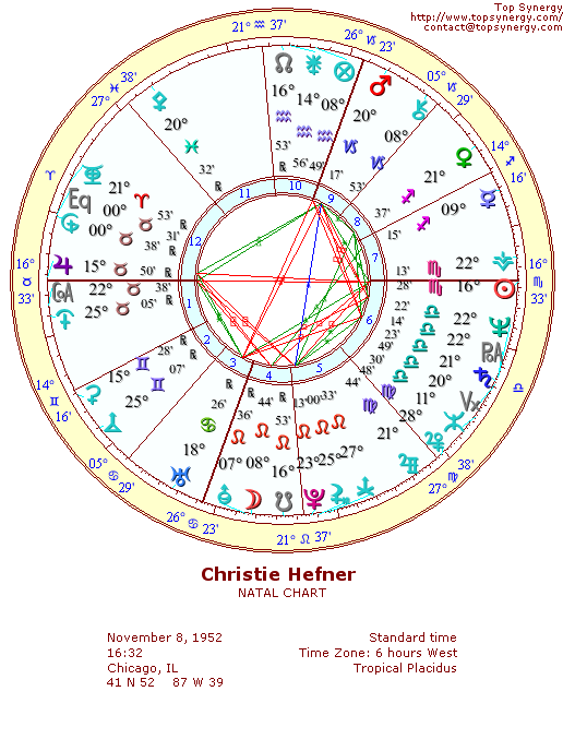 Christie Hefner natal wheel chart