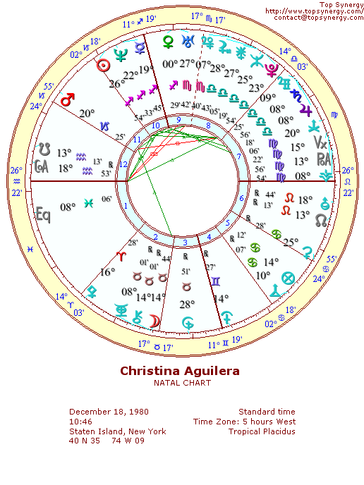 Christina Aguilera natal wheel chart