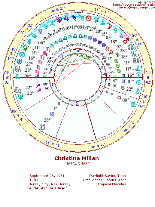 Christina Milian natal wheel chart