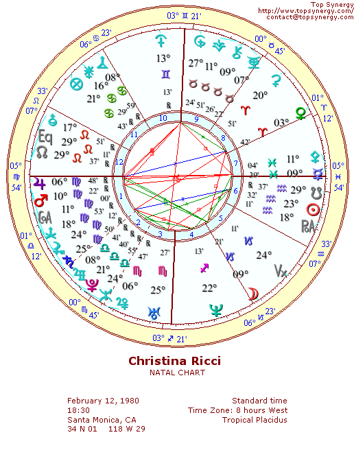 Christina Ricci natal wheel chart