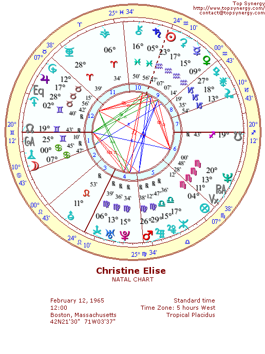 Christine Elise natal wheel chart