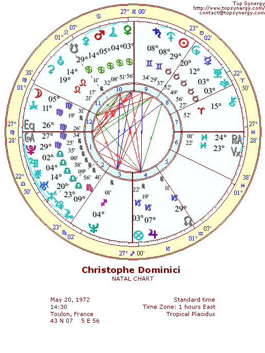 Christophe Dominici natal wheel chart