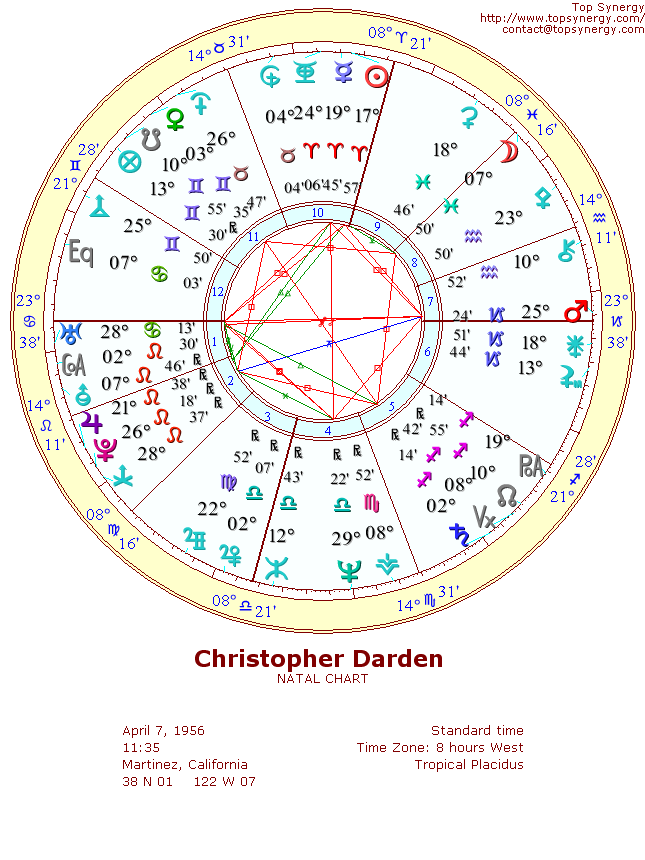 Christopher Darden natal wheel chart