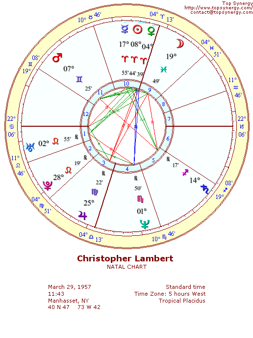 Christopher Lambert natal wheel chart