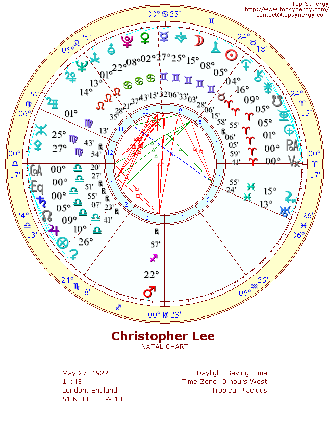 Christopher Lee natal wheel chart