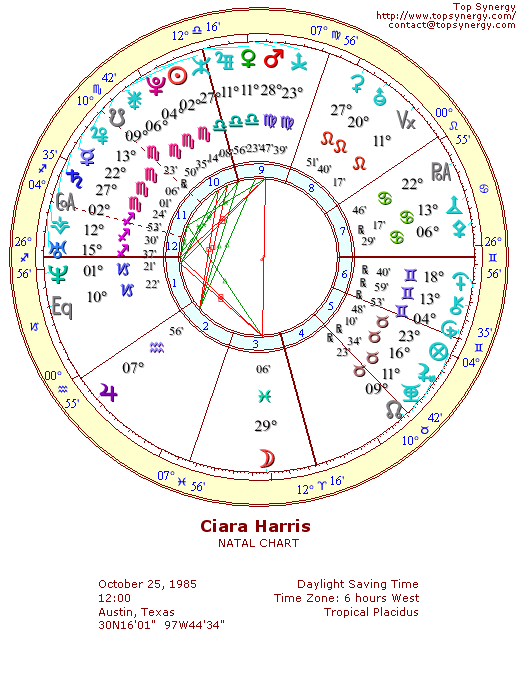 Ciara Harris natal wheel chart