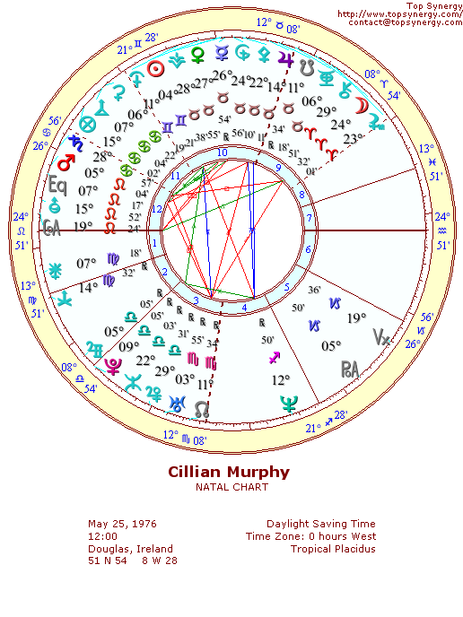 Cillian Murphy natal wheel chart