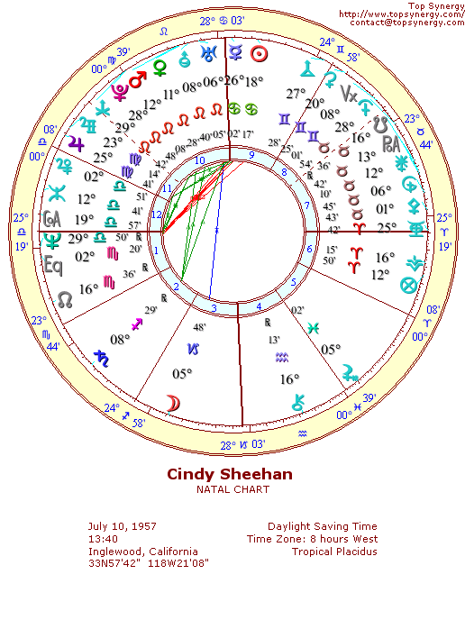 Cindy Sheehan natal wheel chart