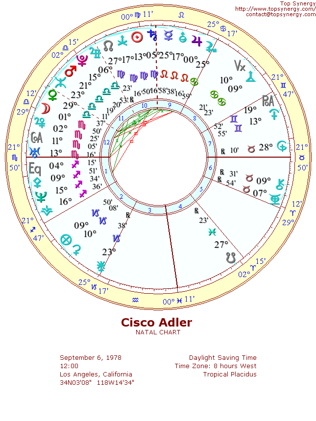 Cisco Adler natal wheel chart