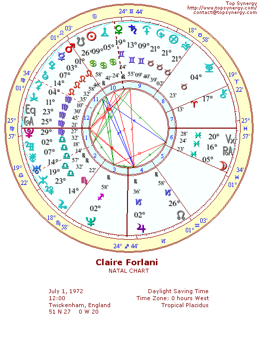 Claire Forlani natal wheel chart