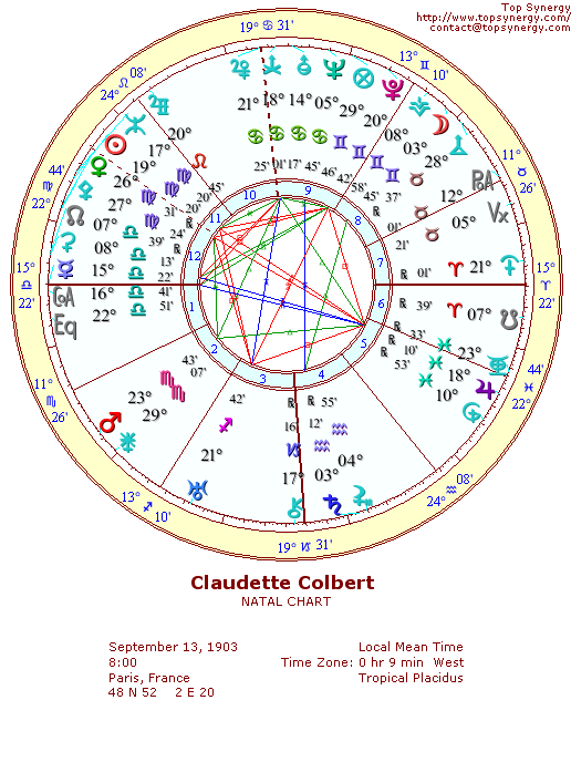 Claudette Colbert natal wheel chart