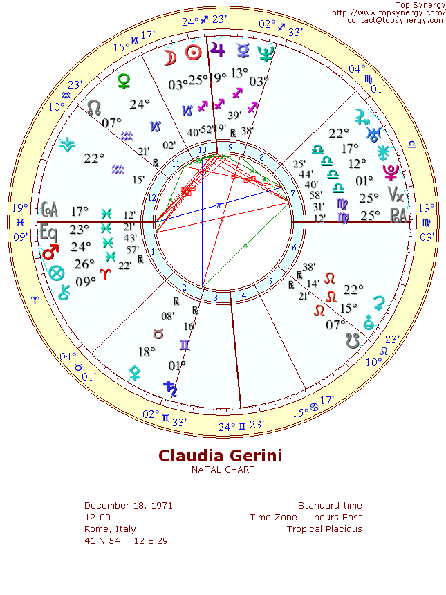 Claudia Gerini natal wheel chart