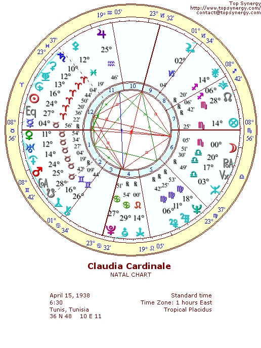 Claudia Cardinale natal wheel chart