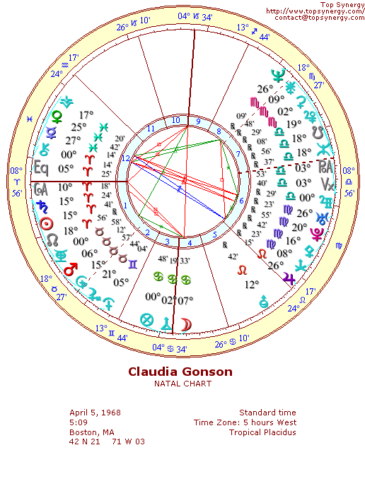 Claudia Gonson natal wheel chart