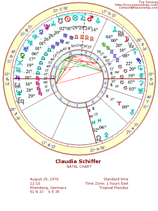 Claudia Schiffer natal wheel chart