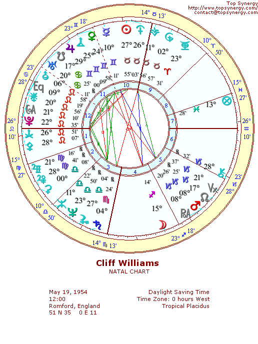 Cliff Williams natal wheel chart