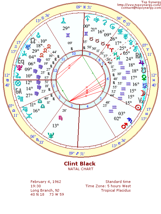 Clint Black natal wheel chart