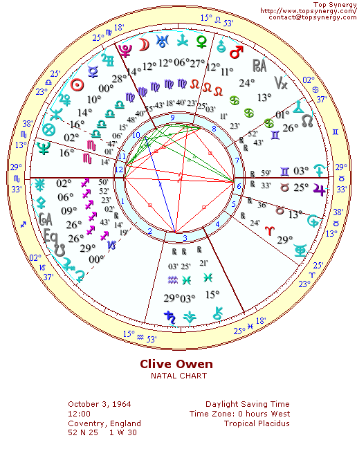 Clive Owen natal wheel chart