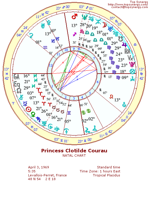 Princess Clotilde Courau natal wheel chart