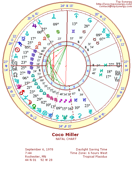 Coco Miller natal wheel chart