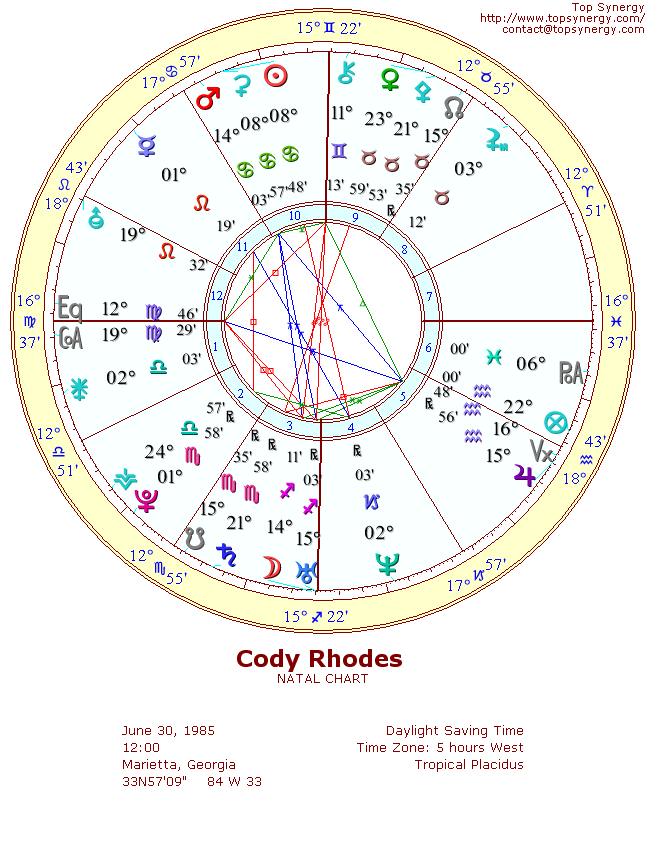 Cody Rhodes natal wheel chart