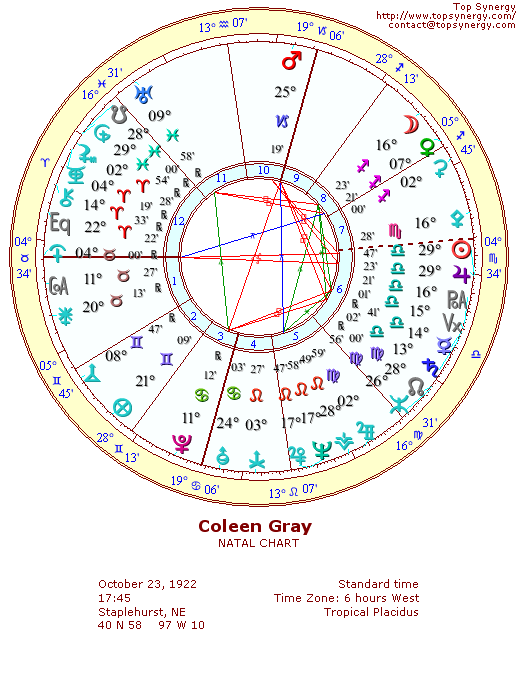 Coleen Gray natal wheel chart