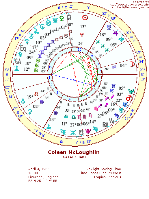 Coleen McLoughlin natal wheel chart