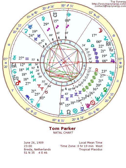 Colonel Tom Parker natal wheel chart