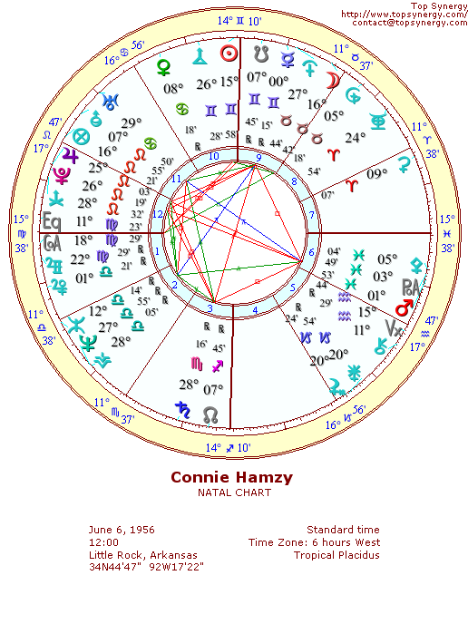 Connie Hamzy natal wheel chart