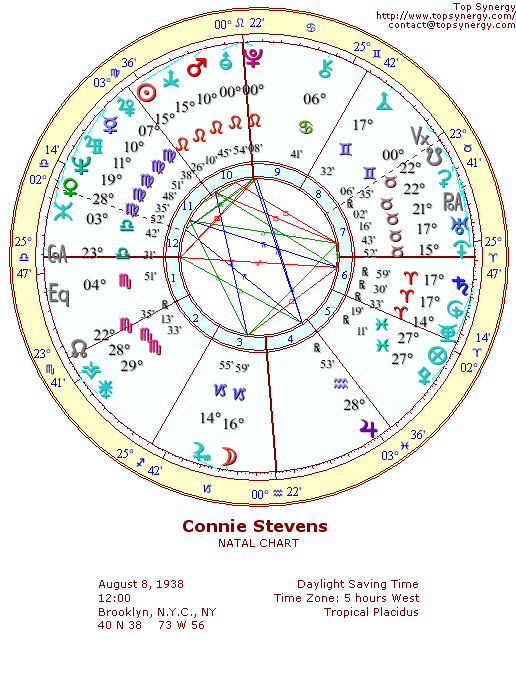 Connie Stevens natal wheel chart