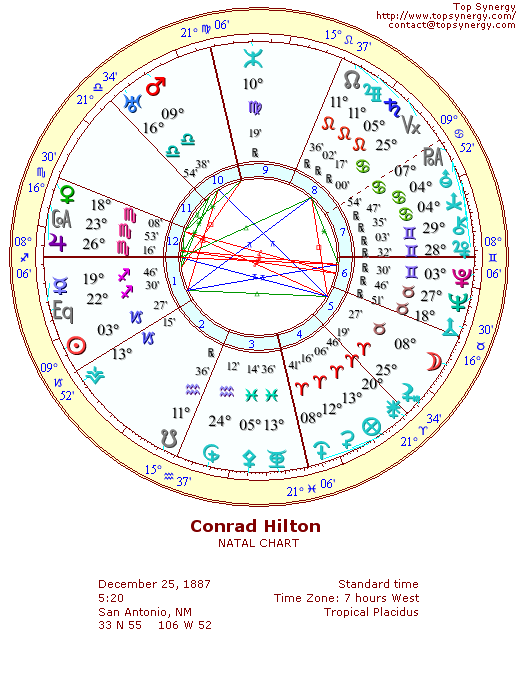 Conrad Hilton natal wheel chart