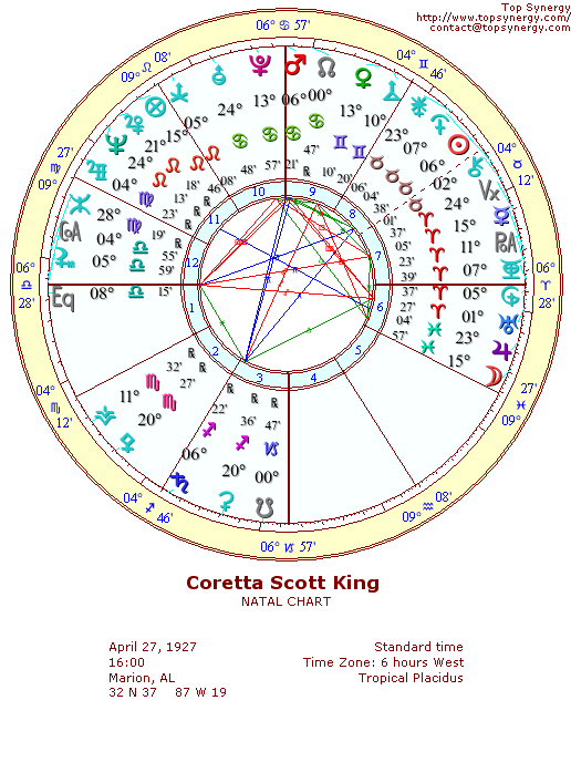 Coretta Scott King natal wheel chart