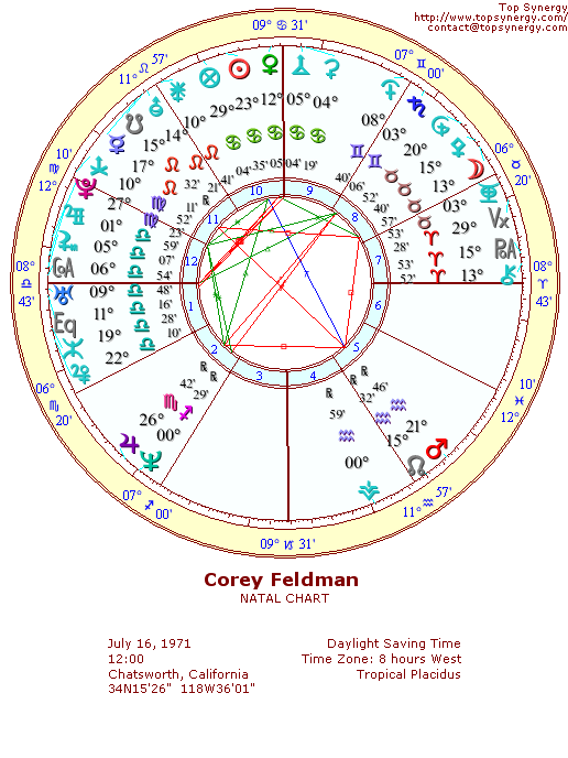 Corey Feldman natal wheel chart