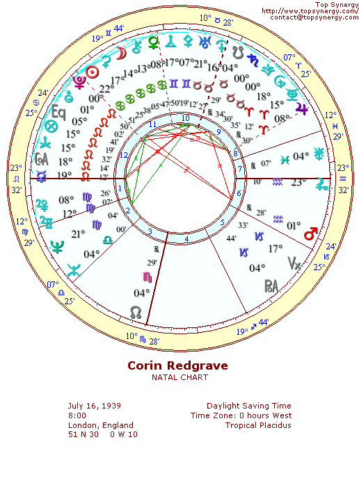 Corin Redgrave natal wheel chart