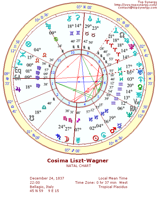 Cosima Liszt-Wagner natal wheel chart