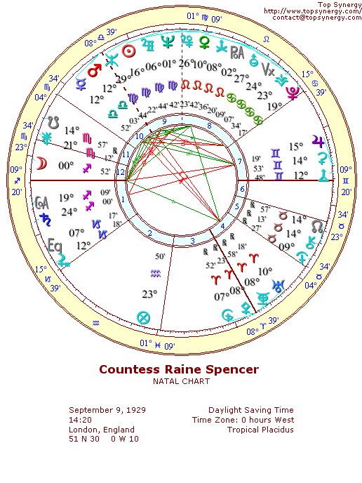 Countess Raine Spencer natal wheel chart