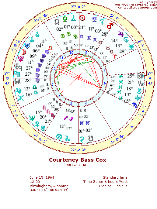 Courteney Cox natal wheel chart