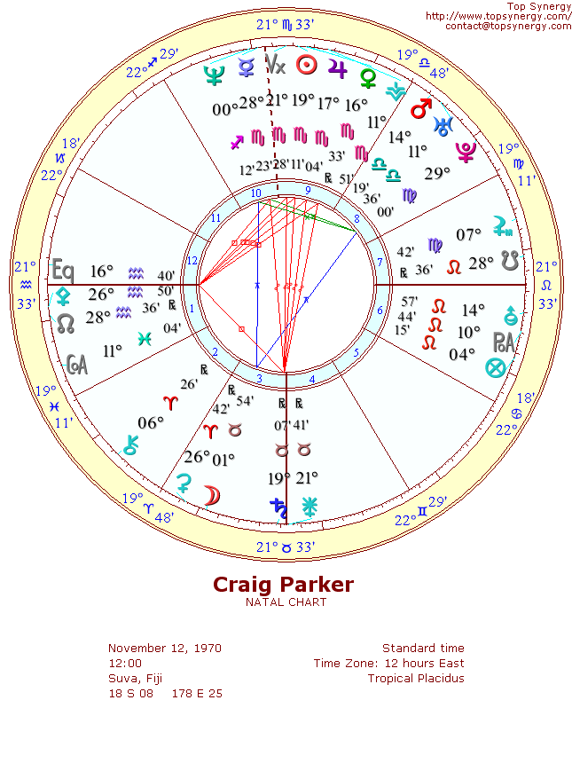 Craig Parker natal wheel chart