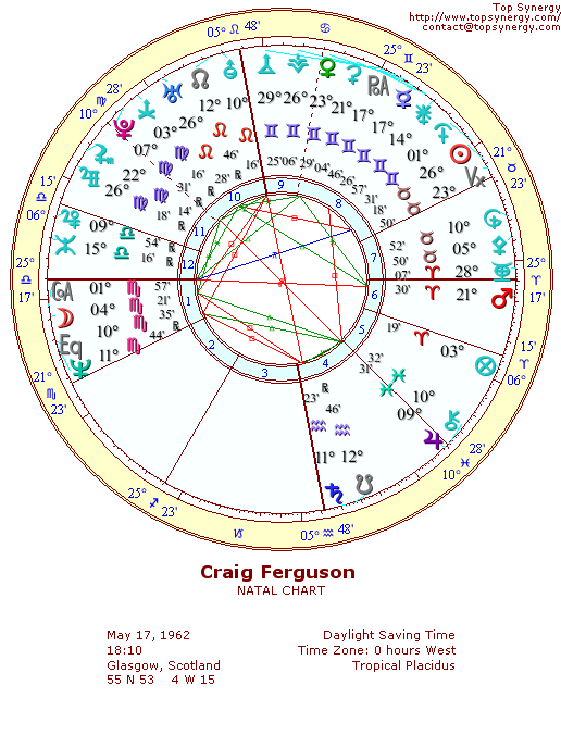 Craig Ferguson natal wheel chart