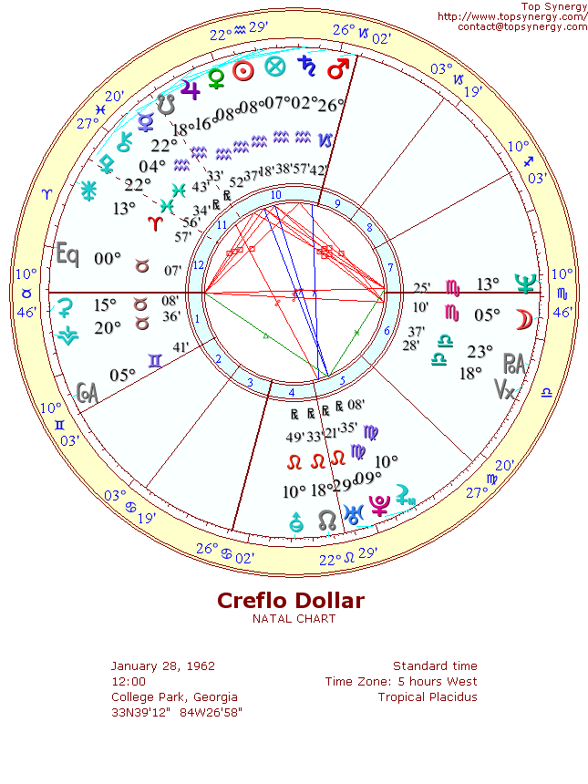 Creflo Dollar natal wheel chart