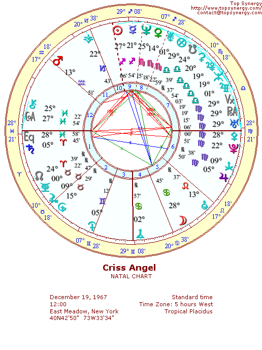 Criss Angel natal wheel chart