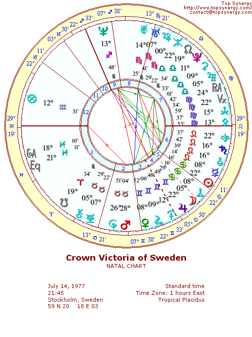 Princess Victoria of Sweden natal wheel chart